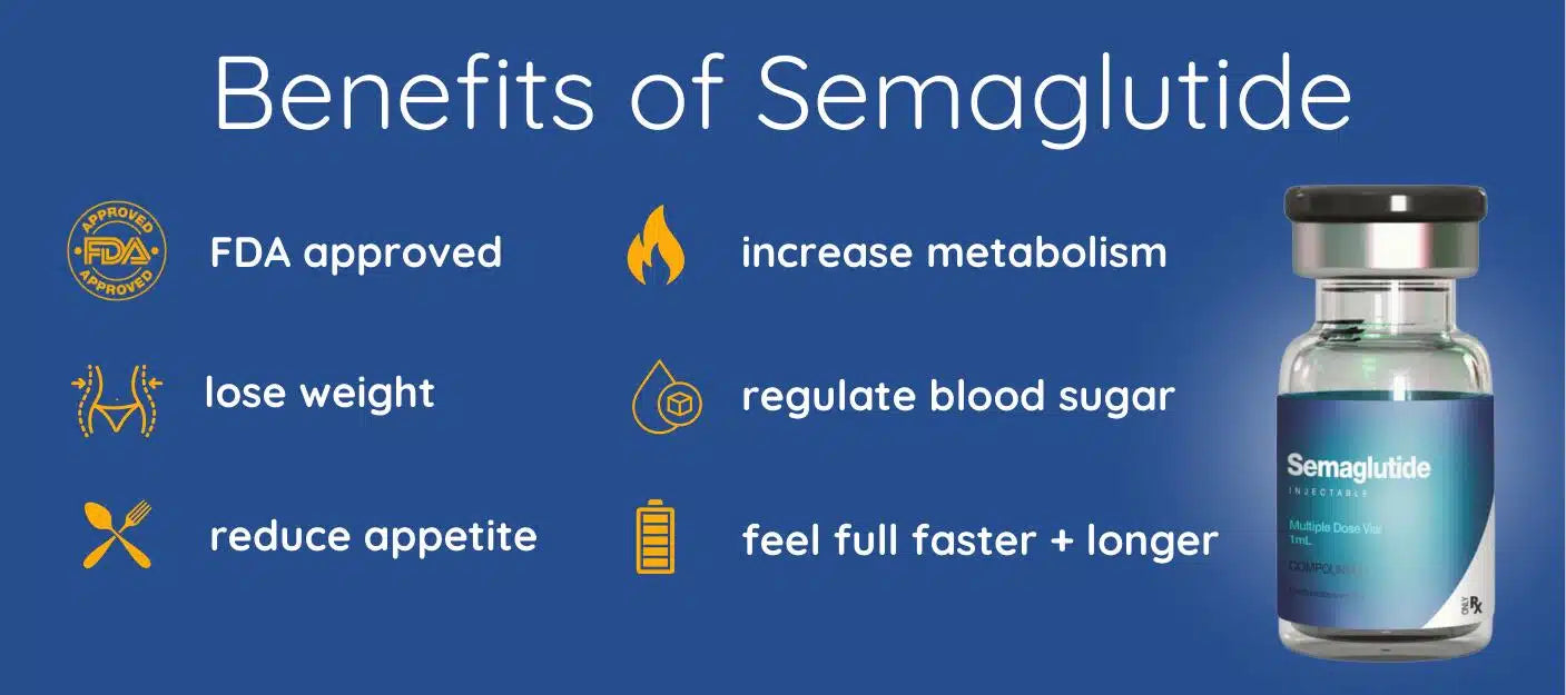 SEMAGLUTIDE – 3 Month Supply